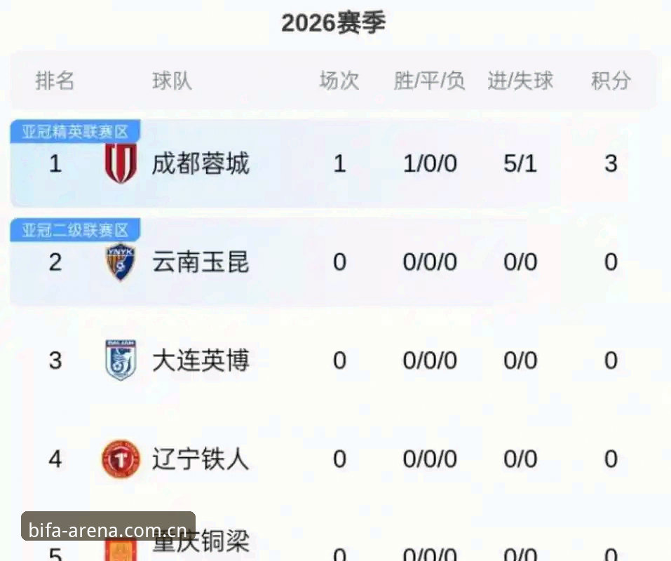 赛前5分钟才查积分榜？必发体育平台这3个数据安全门道你得知道